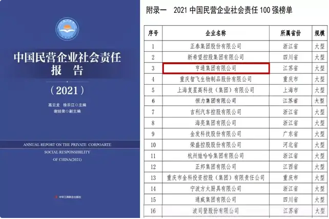 亨通集團榮登2021中國民營企業社會責任百強榜單第3位(圖1) 亨通集團榮登2021中國民營企業社會責任百強榜單第3位(圖1)