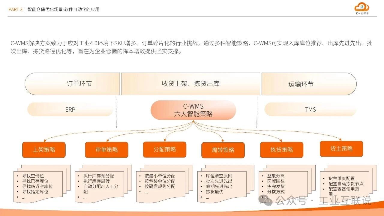 2025智能制造行業(yè)物流與供應(yīng)鏈數(shù)字化轉(zhuǎn)型白皮書(圖12) 2025智能制造行業(yè)物流與供應(yīng)鏈數(shù)字化轉(zhuǎn)型白皮書(圖12)