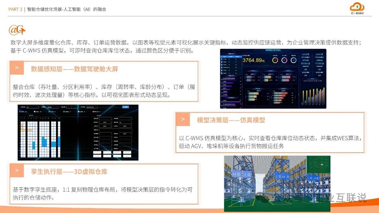 2025智能制造行業(yè)物流與供應(yīng)鏈數(shù)字化轉(zhuǎn)型白皮書(圖16) 2025智能制造行業(yè)物流與供應(yīng)鏈數(shù)字化轉(zhuǎn)型白皮書(圖16)