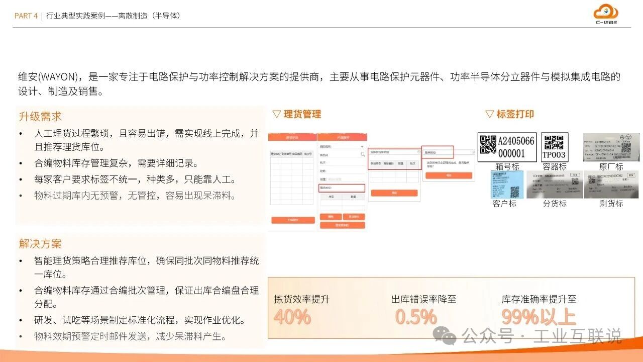 2025智能制造行業(yè)物流與供應(yīng)鏈數(shù)字化轉(zhuǎn)型白皮書(圖34) 2025智能制造行業(yè)物流與供應(yīng)鏈數(shù)字化轉(zhuǎn)型白皮書(圖34)